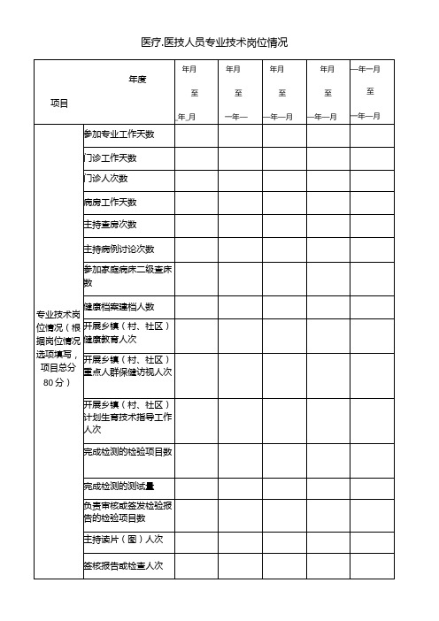 医疗、医技人员专业技术岗位情况表