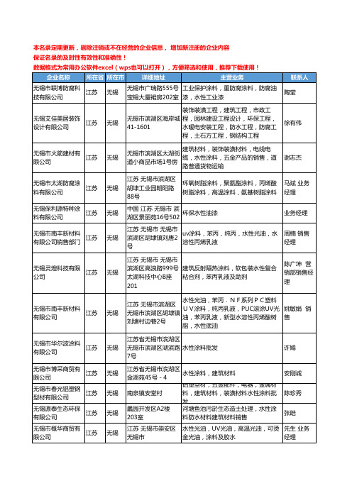 2020新版江苏省水性涂料工商企业公司名录名单黄页大全345家