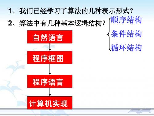 1.2基本算法语句(第一课时)gai