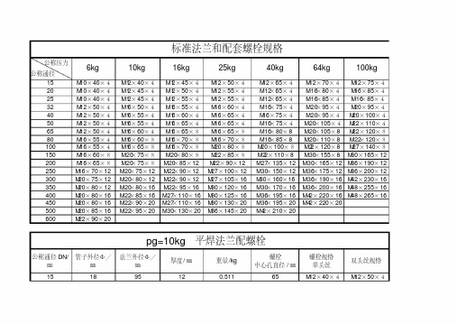 法兰和配套螺栓规格国标