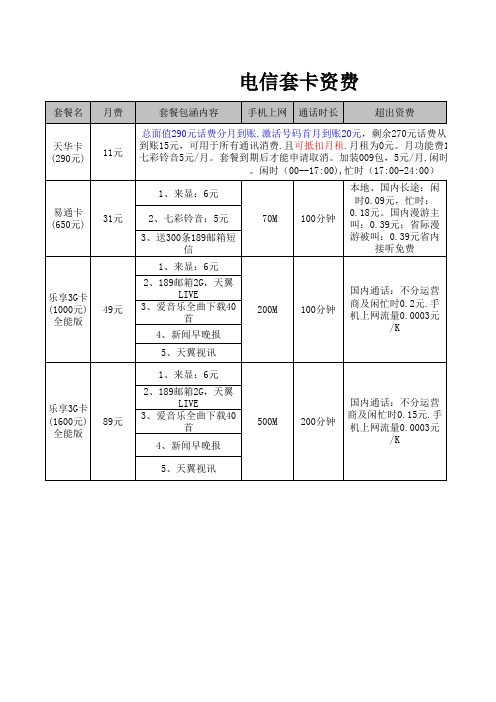 电信资费表