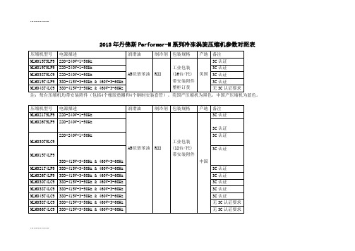 (整理)年丹佛斯performer-m系列冷冻涡旋压缩机参数对照表