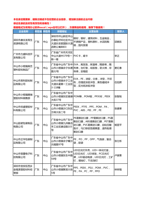 2020新版广东省中山塑料原料工商企业公司名录名单黄页联系方式大全1557家