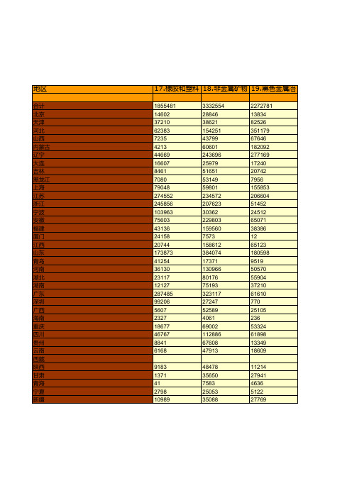 中国税务年鉴2015数据:中国2014年地方税务局税收收入分地区分产业收入情况统计(三)