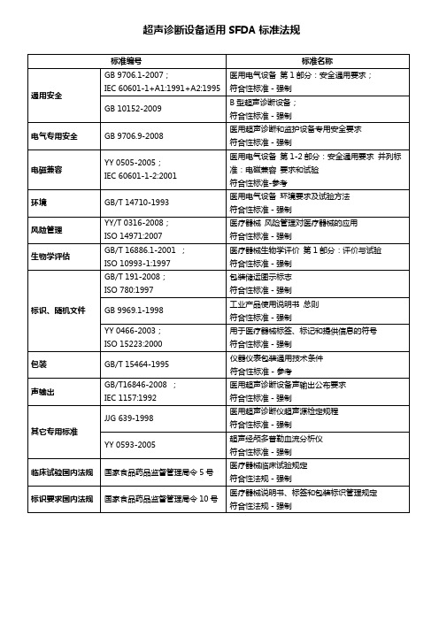 超声诊断设备适用标准和法规清单