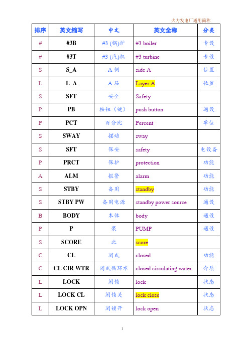 火力发电厂英文通用简称