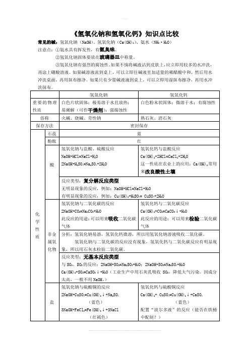 《氢氧化钠和氢氧化钙》的重要知识点