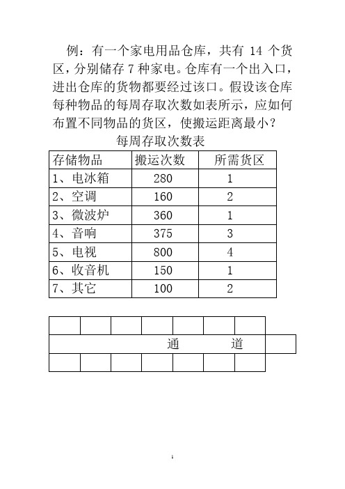 装配线计划