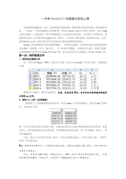 一天学Surfer8.0作等值线图图心得