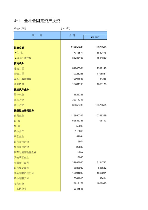 新疆统计年鉴2018社会经济发展指标：全社会固定资产投资