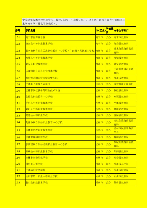 广西公办中等职业技术学校(中专、技校、职高、中职校、职中)大全