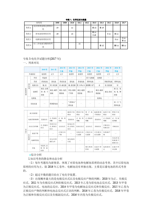 高考化学 电化学试题的分析