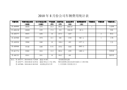 车辆费用统计表