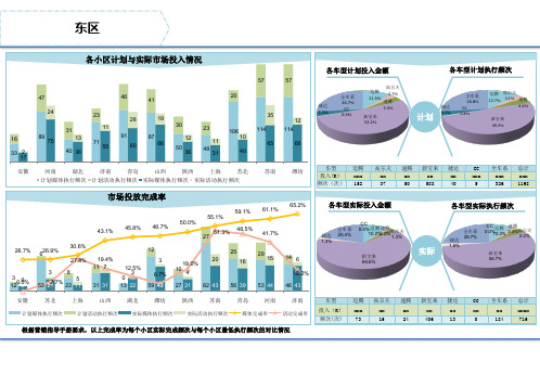 双柱堆积双折线图展示