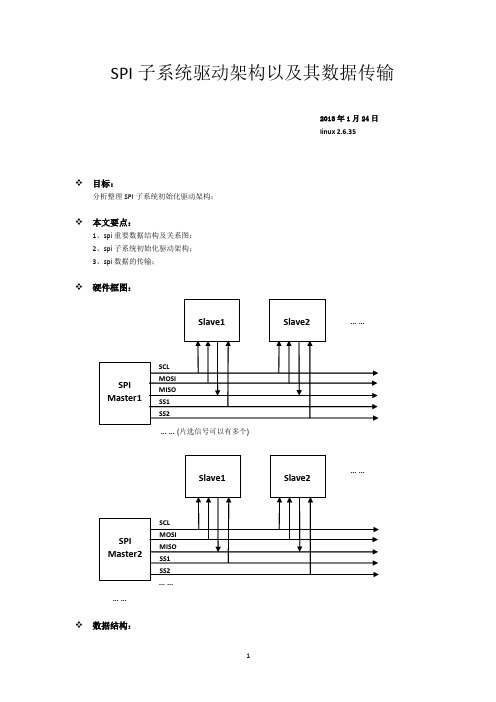 Linux内核SPI子系统驱动架构以及其数据传输