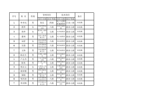 教职工岗位等级表