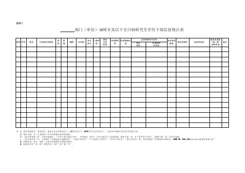 全日制研究生学历干部信息统计表  高学历人才统计表 模版