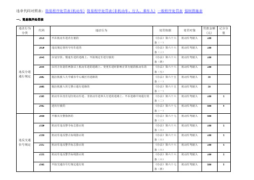 汽车违章代码对照表