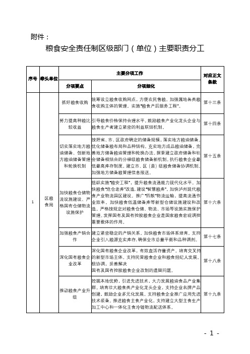 粮食安全责任制区级部门(单位)主要职责分工【模板】