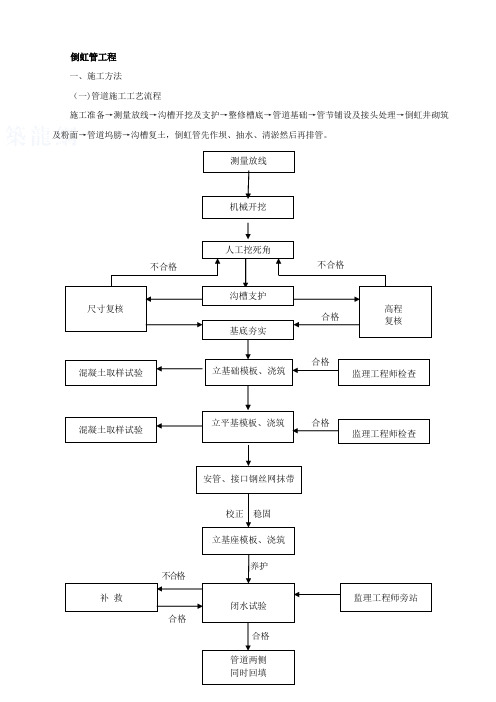 倒虹管施工方案