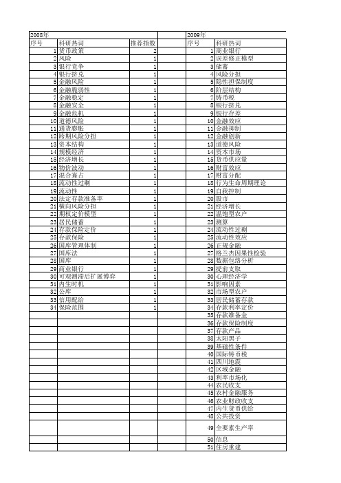 【国家社会科学基金】_存款_基金支持热词逐年推荐_【万方软件创新助手】_20140809