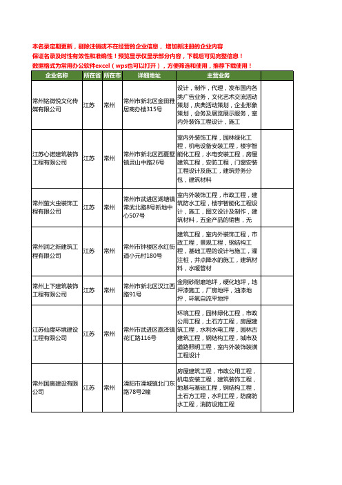 新版江苏省常州装饰工程施工工商企业公司商家名录名单联系方式大全400家