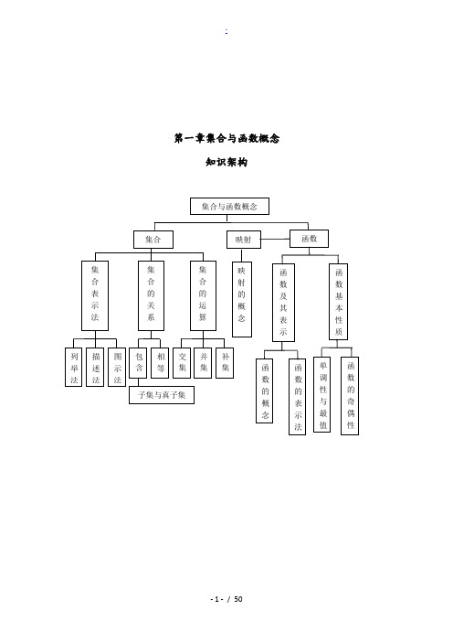 高中数学必修一专题复习