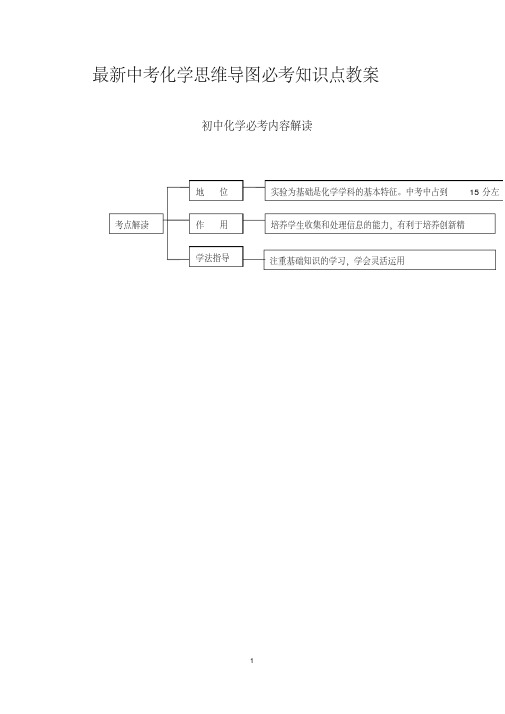 最新中考化学思维导图必考知识点教案