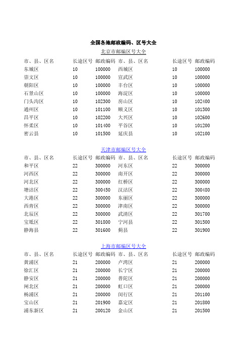 全国各地区号、邮政编码表