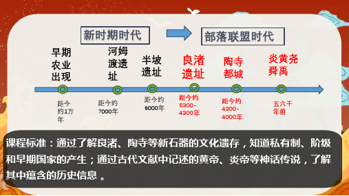 第3课 中华文明的起源与形成 课件