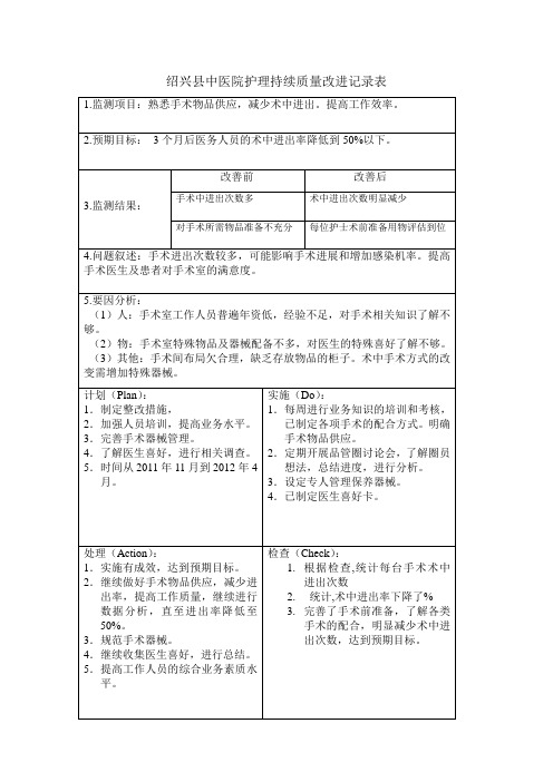 护理持续质量改进报告本