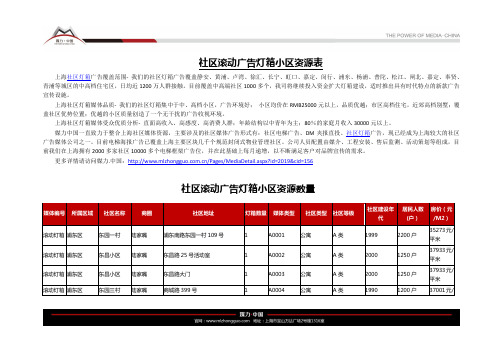 【社区滚动灯箱广告】_上海灯箱广告位列表