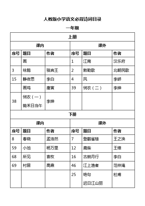 人教版小学语文必背诗词目录 一年级