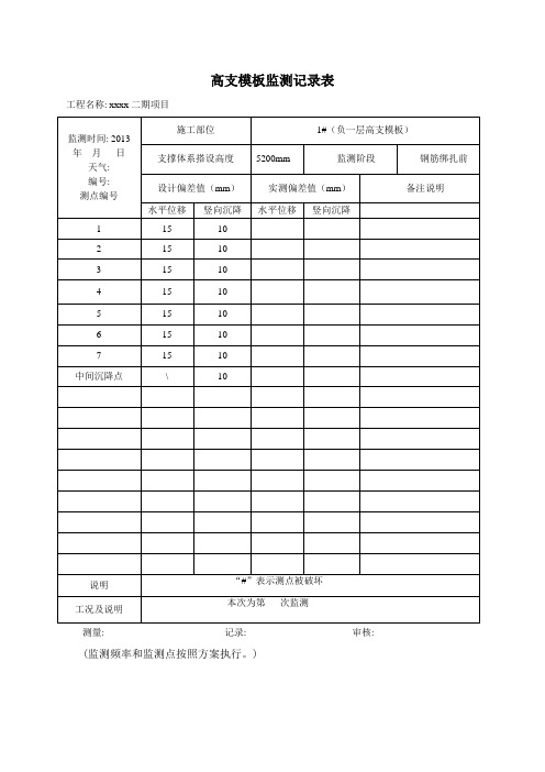 高支模板监测记录