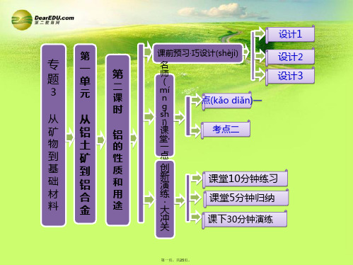 高中化学 3.1.2 铝的性质和用途课件 苏教版必修1