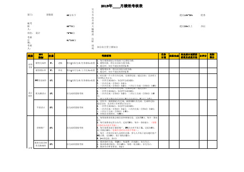 设计岗位KPI绩效考核表