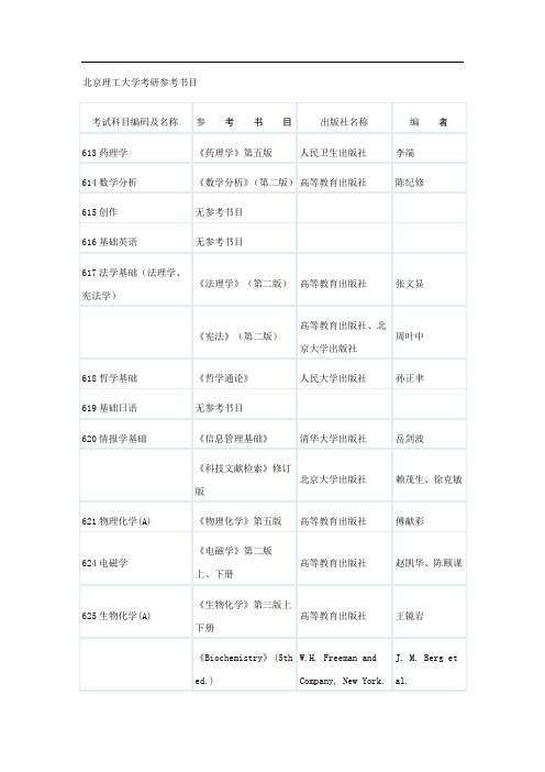 bj北京理工大学考研