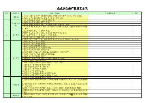 矿山安全生产检查表范例