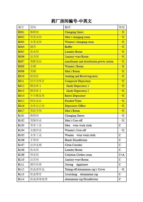 药厂房间名称中英文
