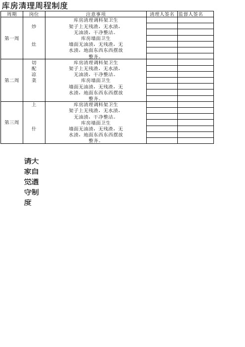 厨房库房排班