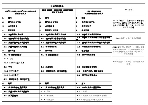 三体系标准条款对照表