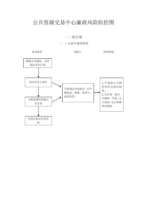 公共资源交易中心廉政风险防控图.doc