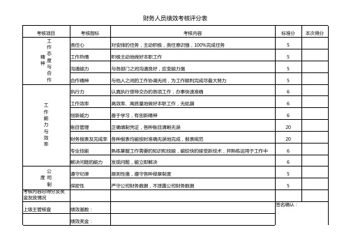 财务人员绩效考核表