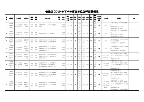 普陀区2019年下半年事业单位公开招聘简章