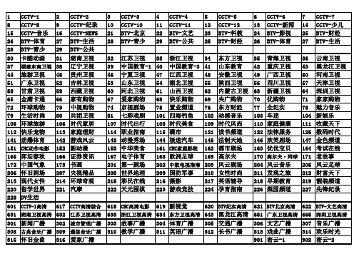 歌华有线节目单