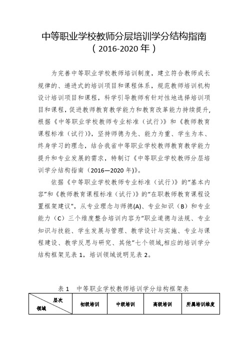 中职、特教教师分层培训学分结构指南