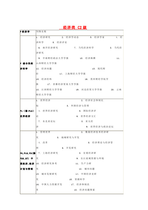 天津财经大学经济类重要学术期刊目录及级别