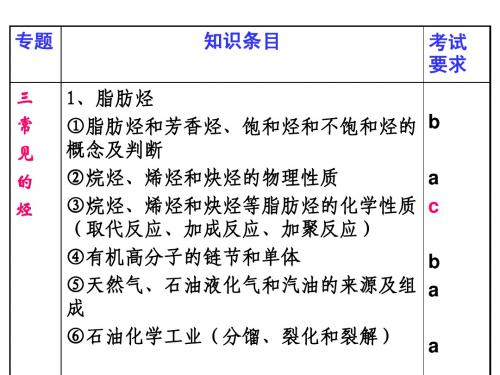 会考复习--常见的烃