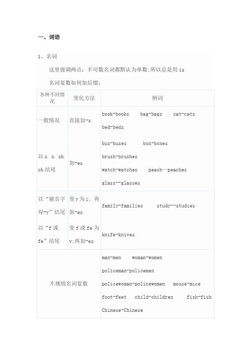 小学五年级英语语法总结