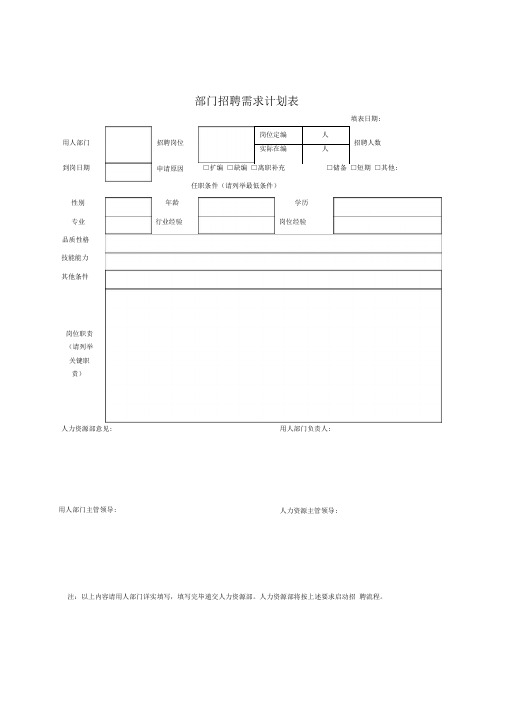 部门招聘需求计划表及相关表